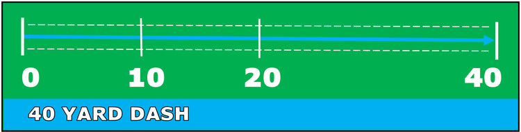 40 yard dash training